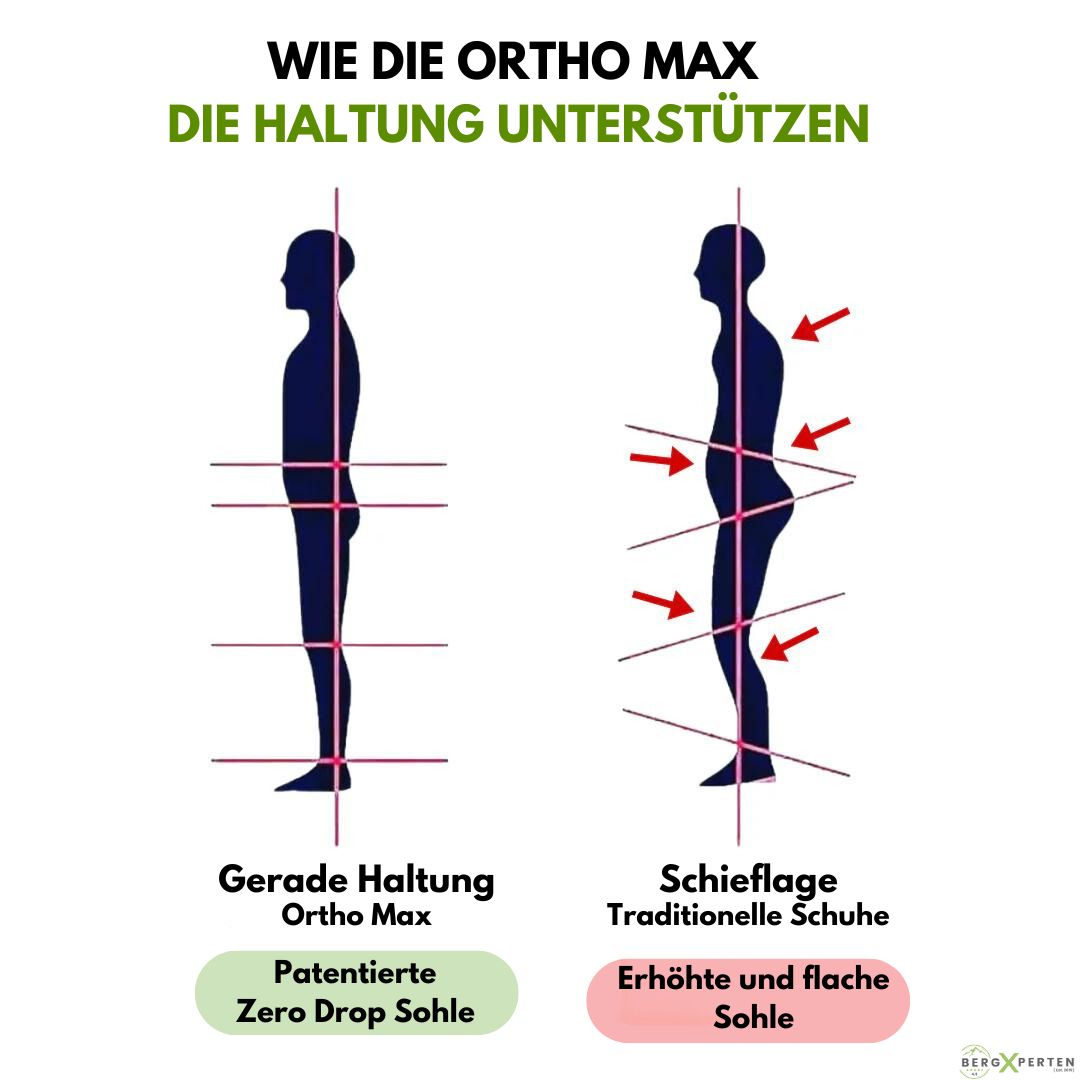 Ergonomischer & atmungsaktiver Schuh zur Schmerzlinderung - OrthoMax Unisex