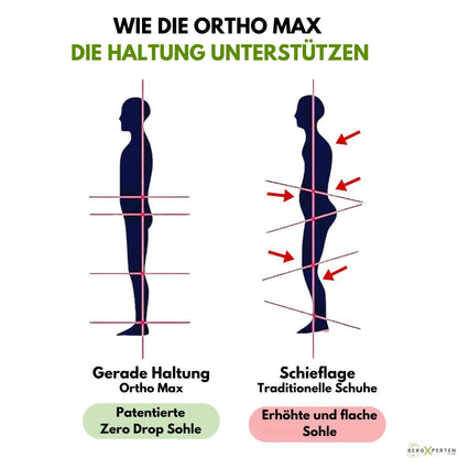 Ergonomischer & atmungsaktiver Schuh zur Schmerzlinderung - OrthoMax Unisex